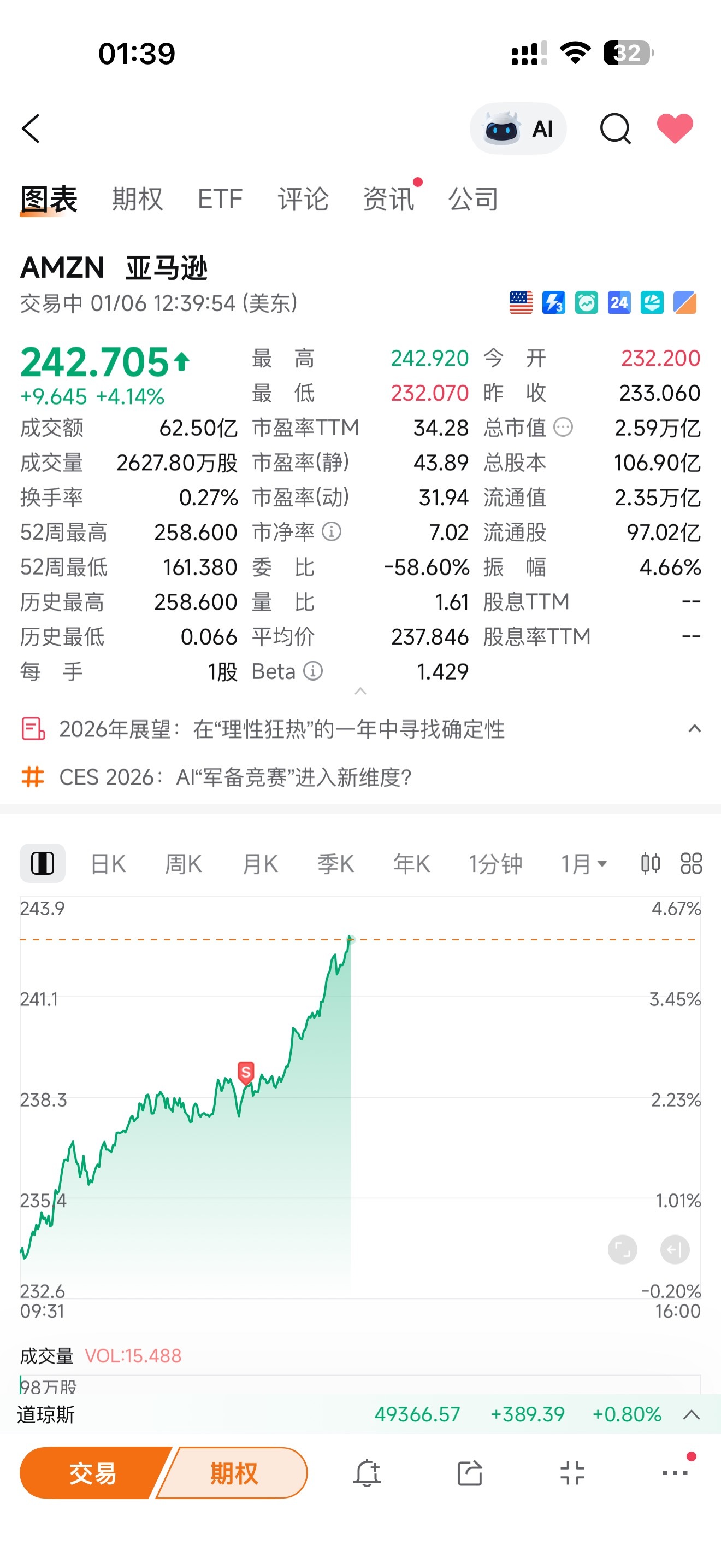 亚马逊(AMZN.US)$ 是我对不起千千万万的股民啊！早就应该有了，是我压制了亚马逊一个月。 - moomoo 社区