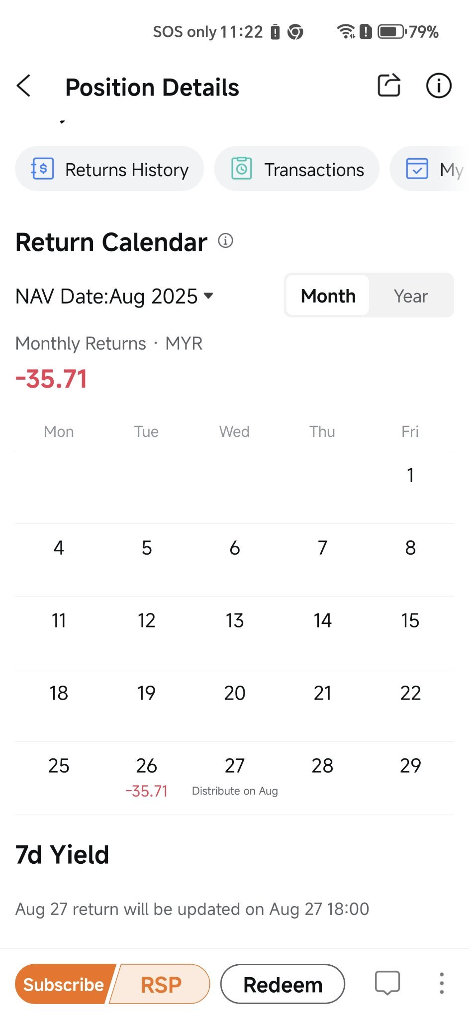 $Maybank Retail Money Market-I Fund (MYU0100A2266.MF)$ 錢還沒賺，一進來就虧，是欺負我可愛嗎