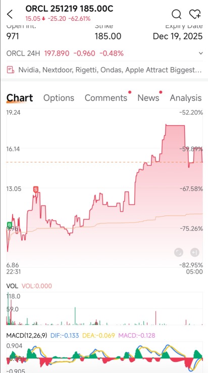 看似不可能的小账户挑战