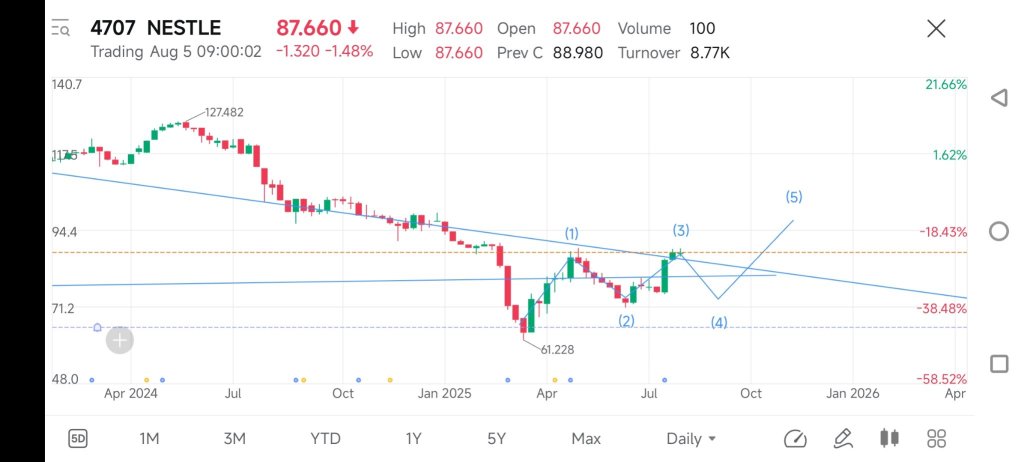會不會再掉一波呢？