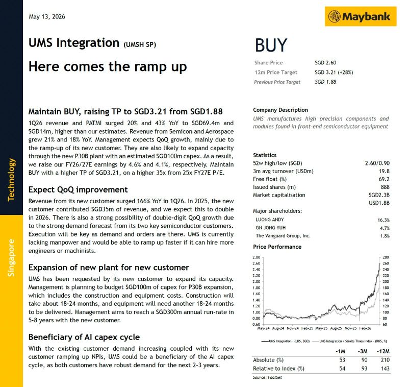Report by Maybank Securities