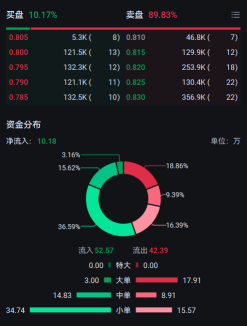 [Hunter's Notes]: When there's no one in the driver's seat, and ahead lies an 89% slope