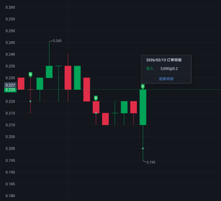 【Walao 夜话】0.195 的试探与 0.225 的回应：一场关于人性的博弈。