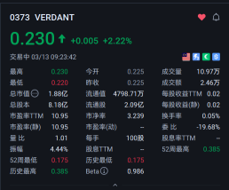 价格在 0.230 时，获利比是 16.74%  ，这代表。。。？