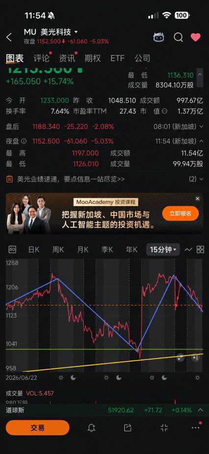 各位注意 開4小時趨勢圖