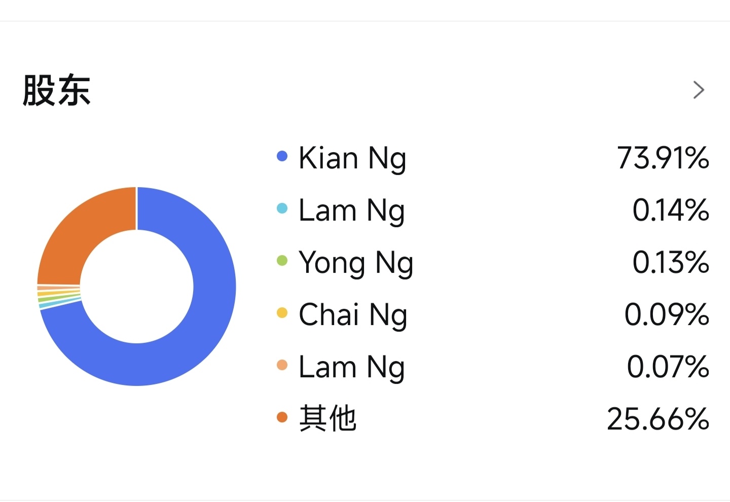 $CHEEDING (0372.MY)$ 真的被我猜中