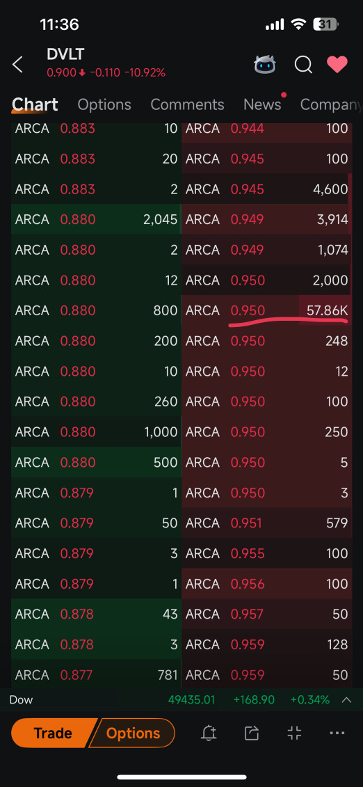wow sell volume so big