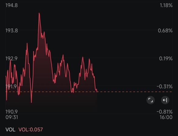 所以竖中指的意思是周一200？