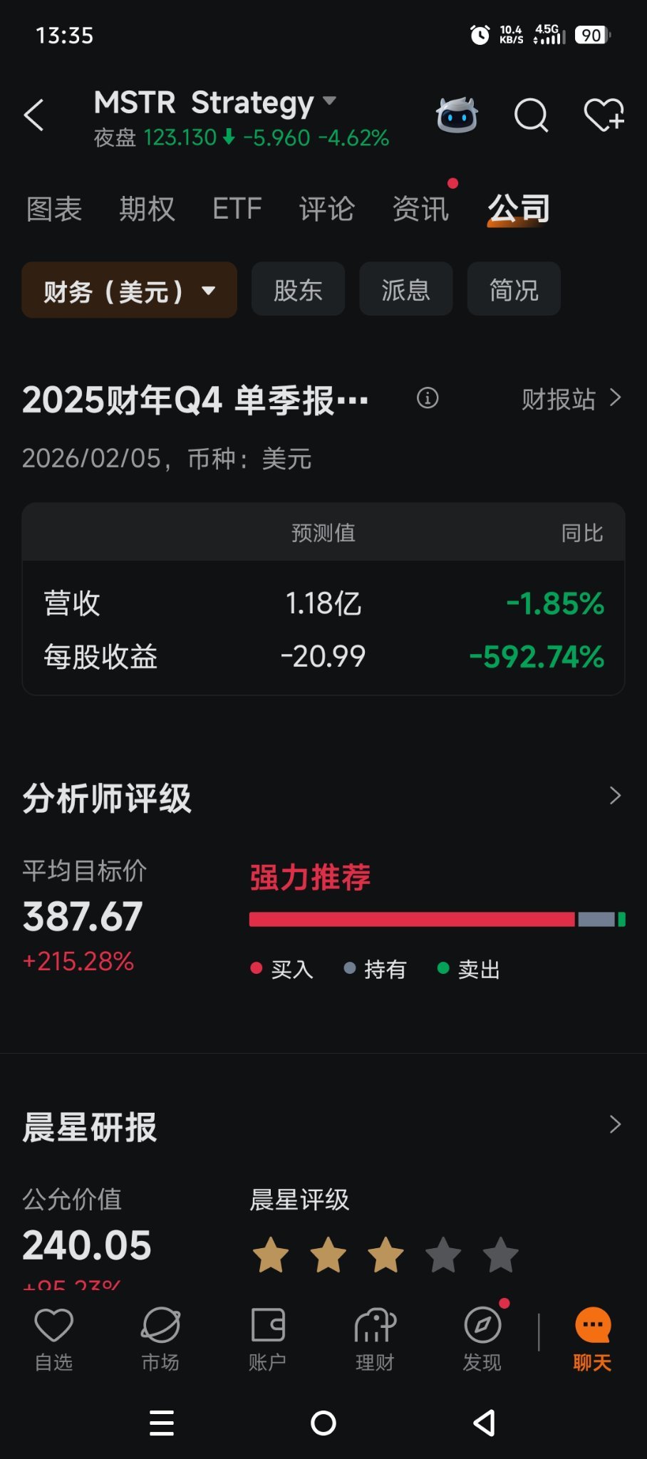 $Strategy (MSTR.US)$ 世紀笑話