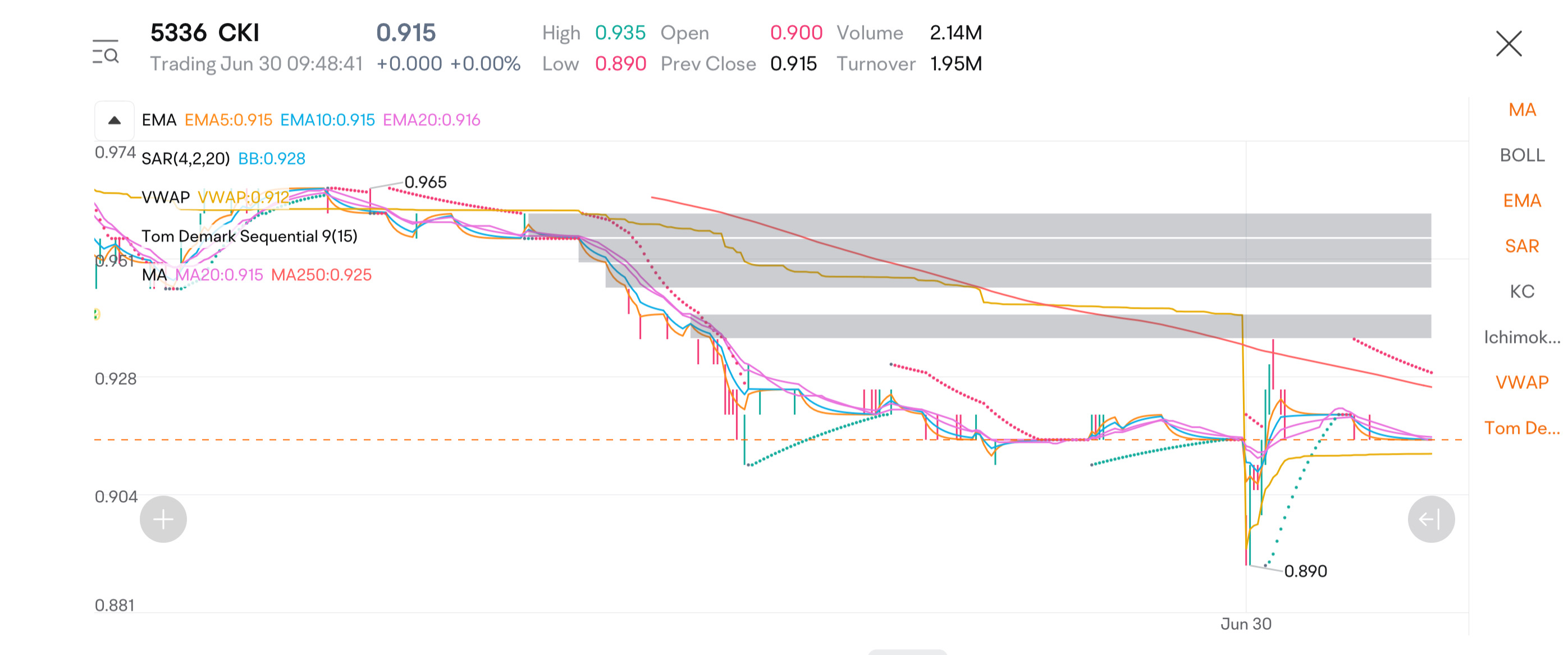 Dropping Signal