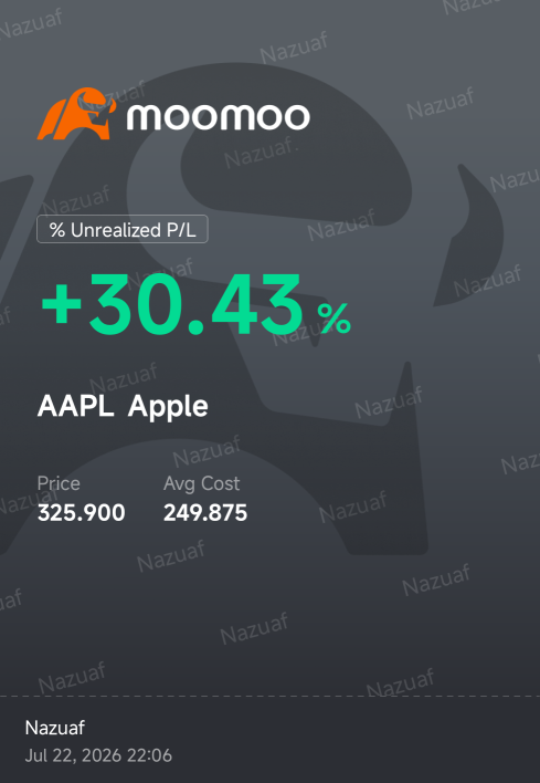 我在moomoo交易中利润率最高的交易之一