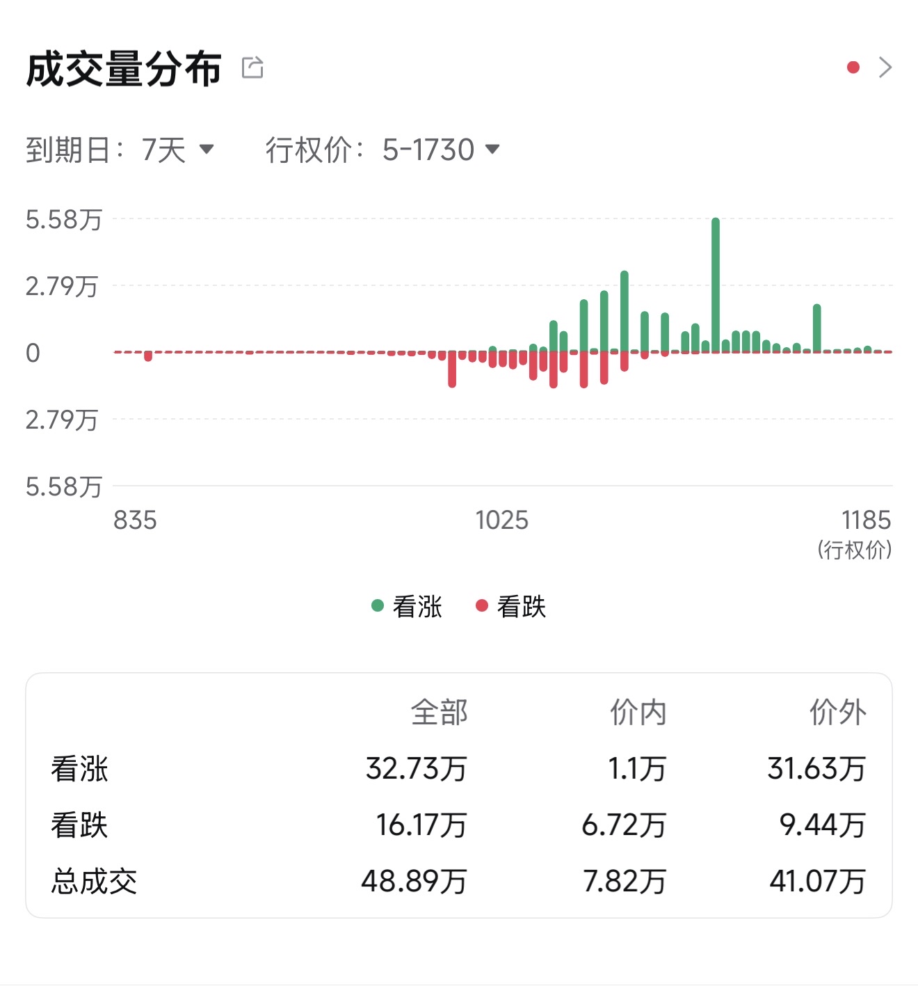 コール2倍 vs プット🥳‼️