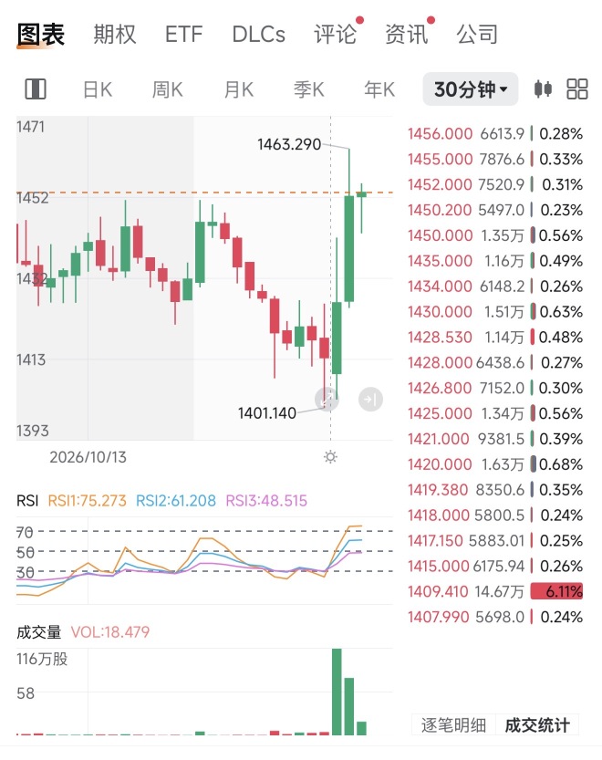 抄底军团巨量抄底‼️🥳