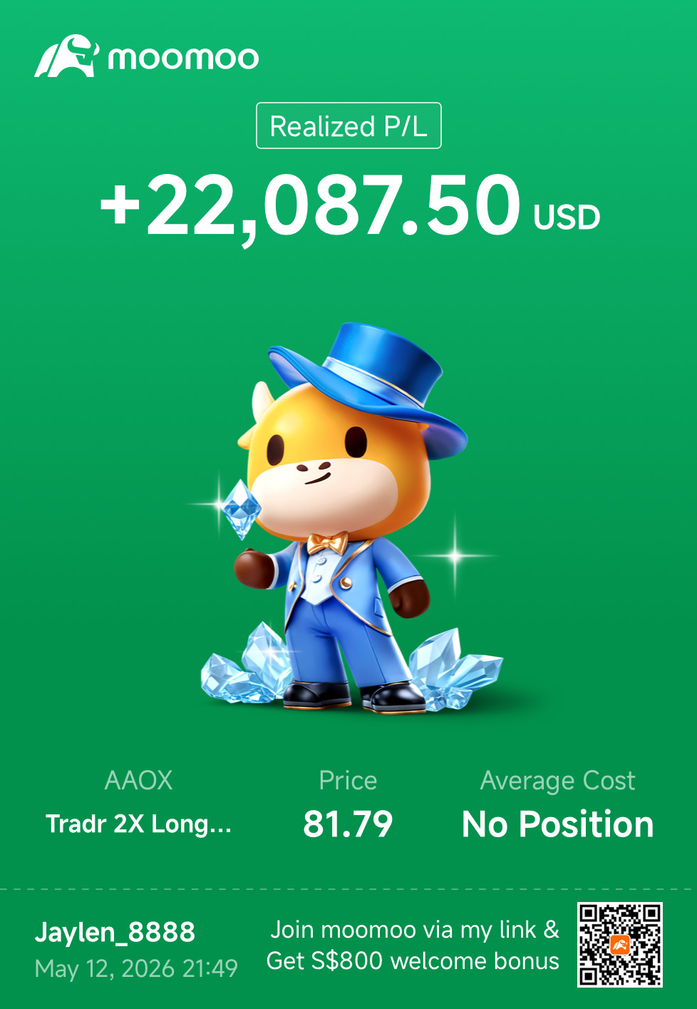 几周内赚了超过$4.3万美元！