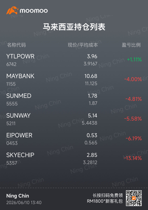 一步错 步步错🫠我开始完全没头绪了
