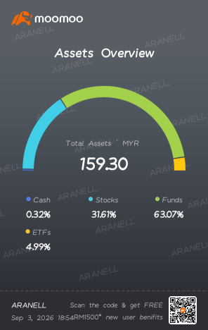 📊我的投資組合概覽——強勢開局！