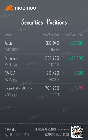 🚀 พอร์ตของผม — 🎯 เช็กช่วงฤดูกาลประกาศ ผลประกอบการ 📊 หุ้น Tech กำไรแกร่ง พร้อมแผนการลงทุนที่ชัดเจนหลังจากนี้!