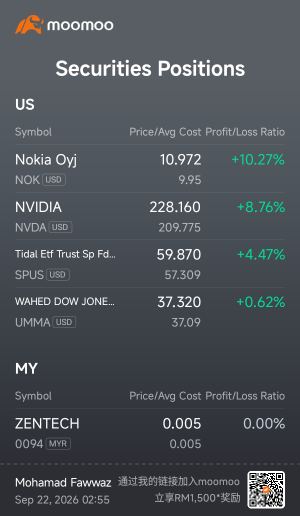 bagus..long term