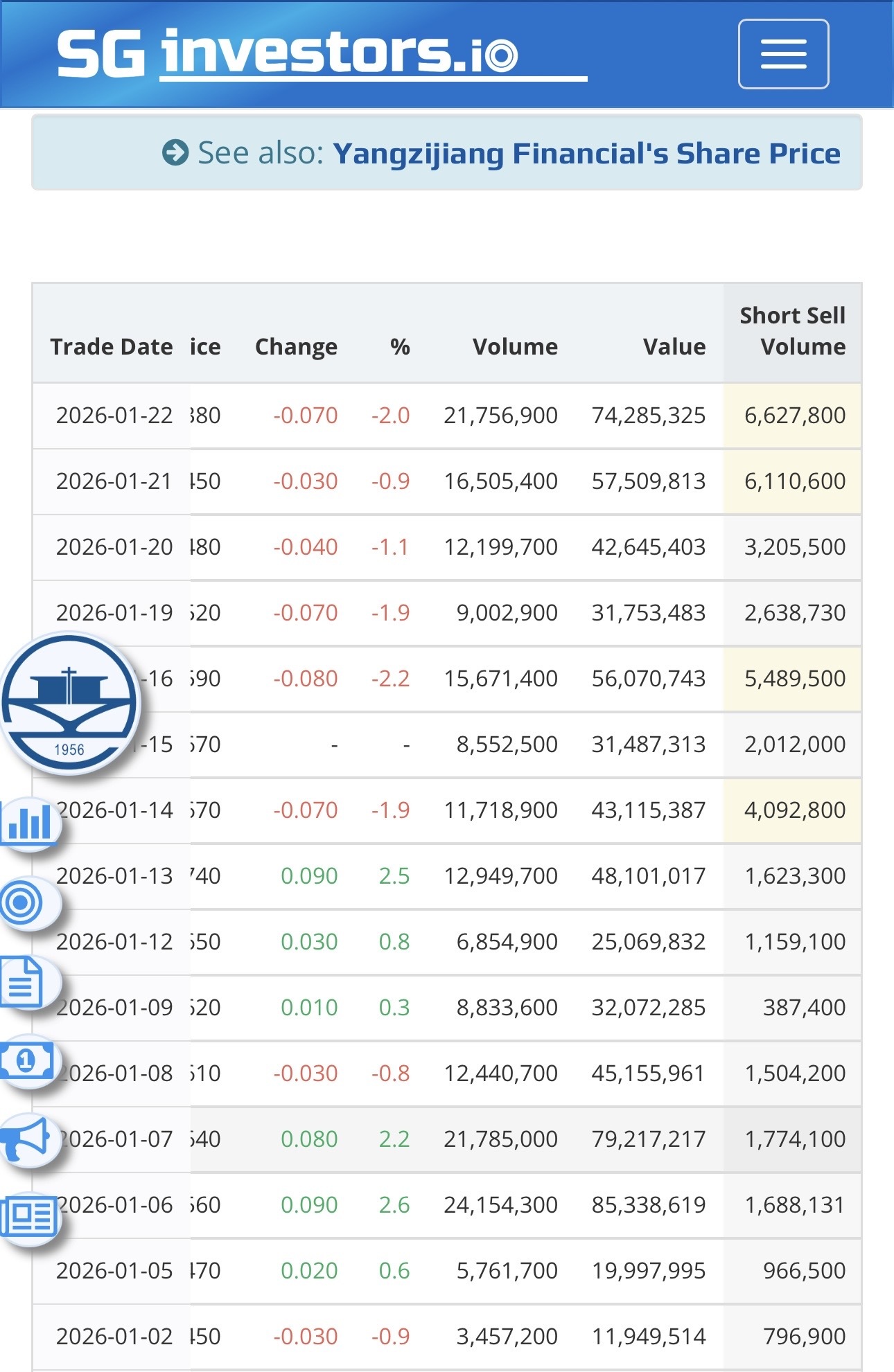短暂的做空活动。不要被震出局，他们将需要回购这些股票。 - moomoo 社区