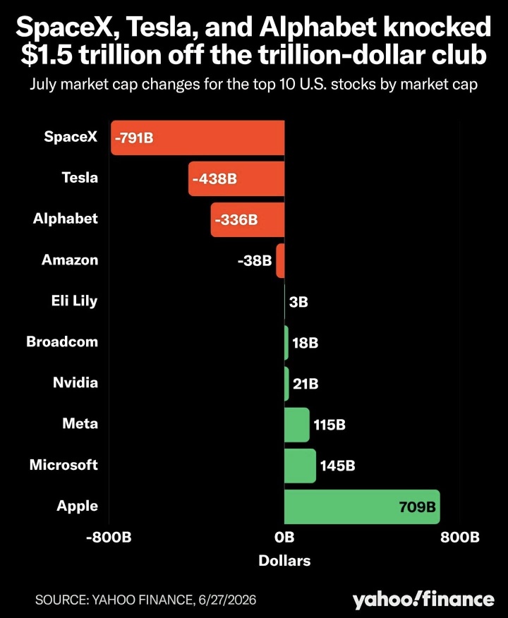 📉 $1.5 Trillion Wiped Out… But Look Deeper.