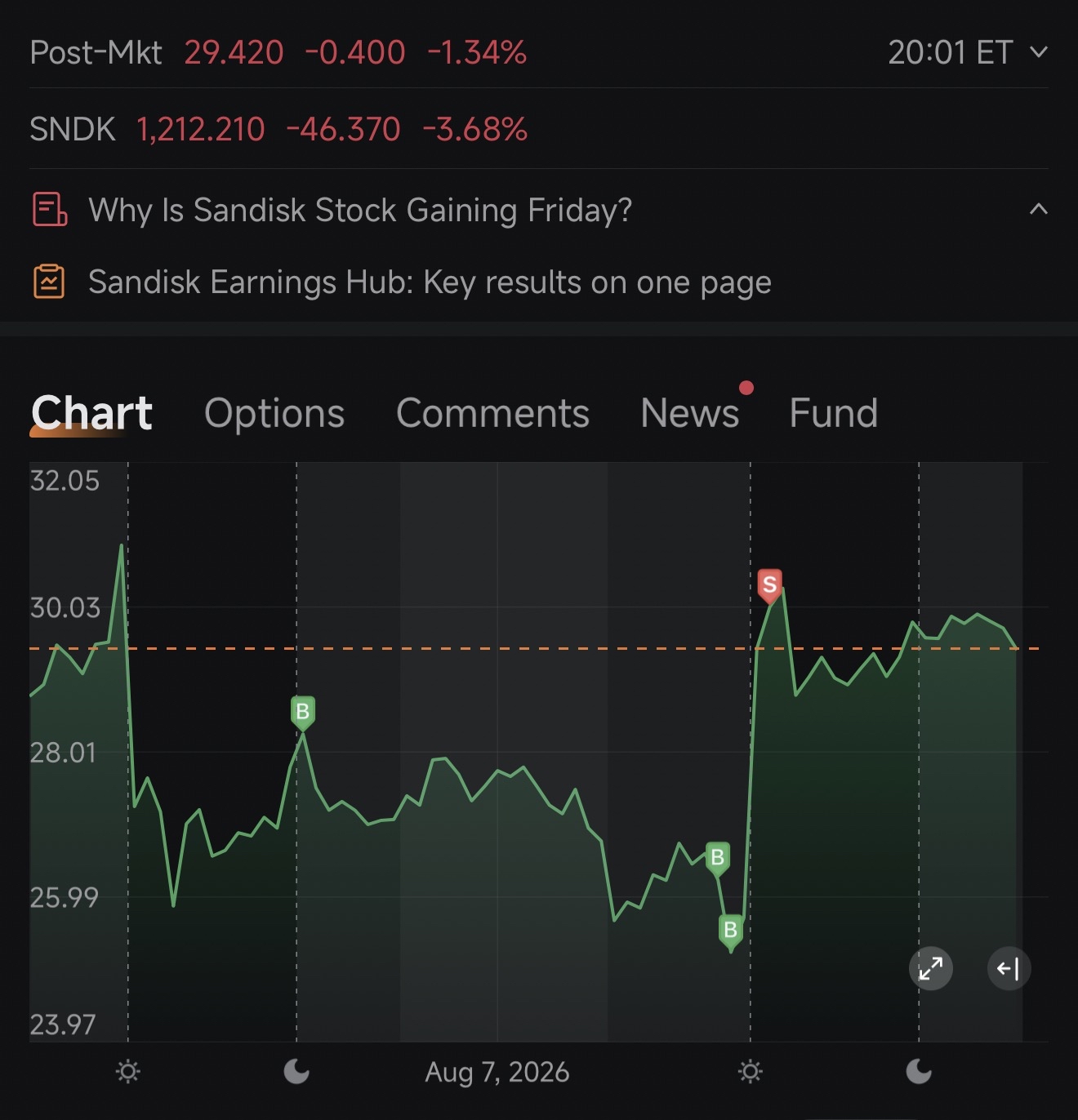 🚨 ชาว SNDK... ตื่นได้แล้วพวก