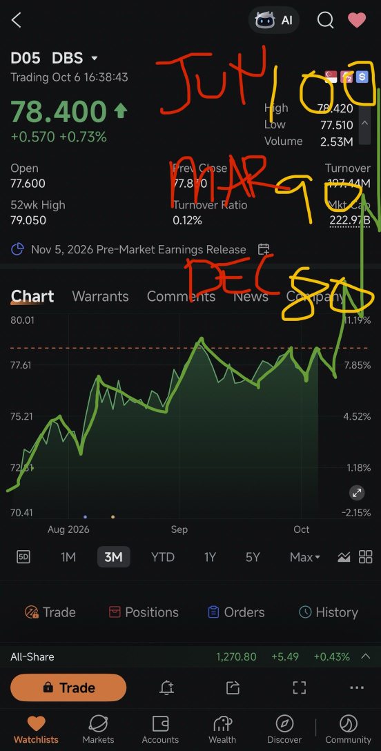 我的技術分析！！！