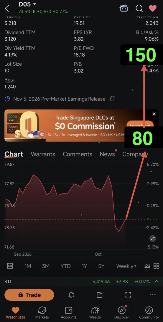 เจอ KDJ Golden Cross แล้ว ยืนยันการกลับตัว