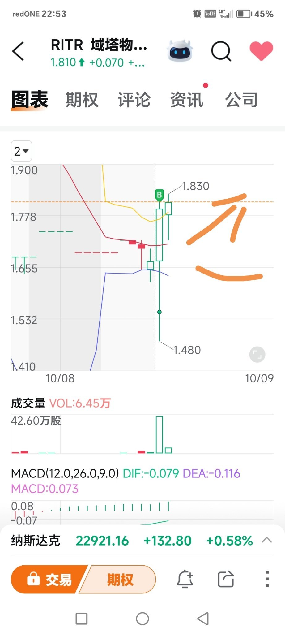 $域塔物流科技 (RITR.US)$ 燃烧的火鸟🔥