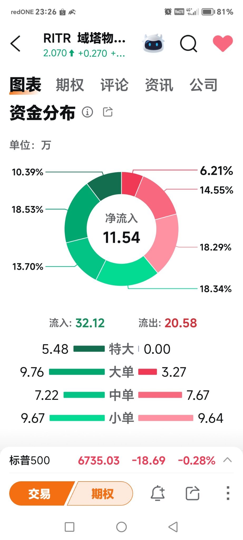 $域塔物流科技 (RITR.US)$