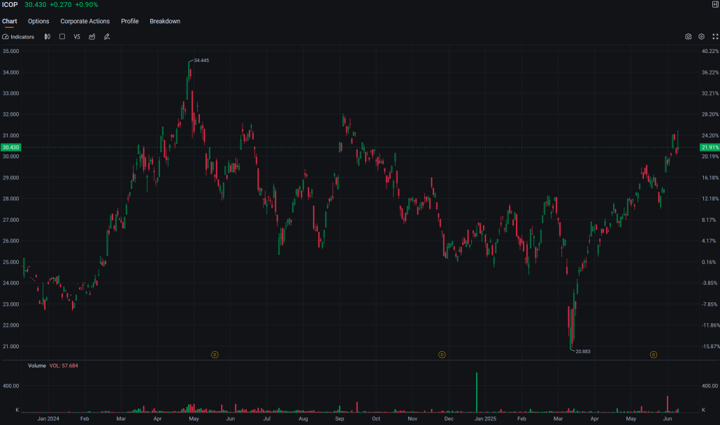 TRADER’S EDGE (09 July 2025) - Trump’s New Tariffs Cause Mixed Market Reaction; Targets Asia, Africa,and BRICS Countries; KLCIMixed, Utilities and Transport Rise, Tech and Cyclical Sectors Fall