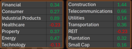TRADER’S EDGE (18 July 2025) - U.S. Markets Reach New Highs on Robust Earnings and Consumer Confidence ; KLCI Advances as Construction and Industrial Sectors Lead Gains