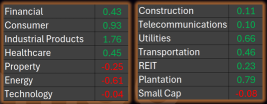 TRADER’S EDGE (25 July 2025) - Tech Gains and Trade Optimism Support U.S. Markets Amid Strong Labor Data; KLCI Sector Gains Led by Industrial Products, Consumer, and Plantation