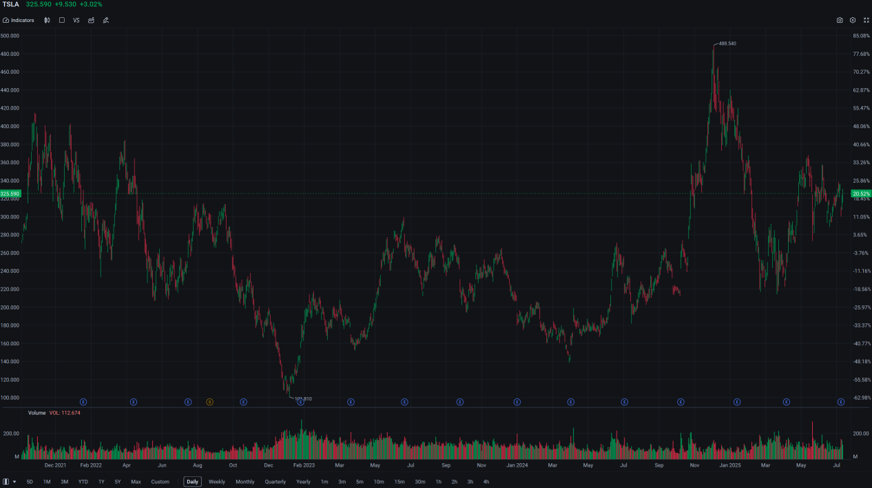 TRADER’S EDGE (2025年7月29日) - 投资者关注美联储会议、贸易发展和劳动力数据,美国市场上涨;大多数板块下跌导致KLCI下滑;谨慎情绪持续