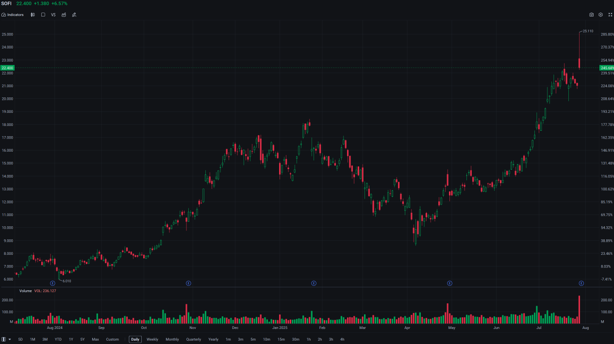 TRADER’S EDGE (30 July 2025) - US Markets Slip Amid Trade Talks and Fed Signals, Economic Data in Focus ; Malaysia Stocks Mixed, Industrial and Energy Rise, Defensive Sectors Weaken