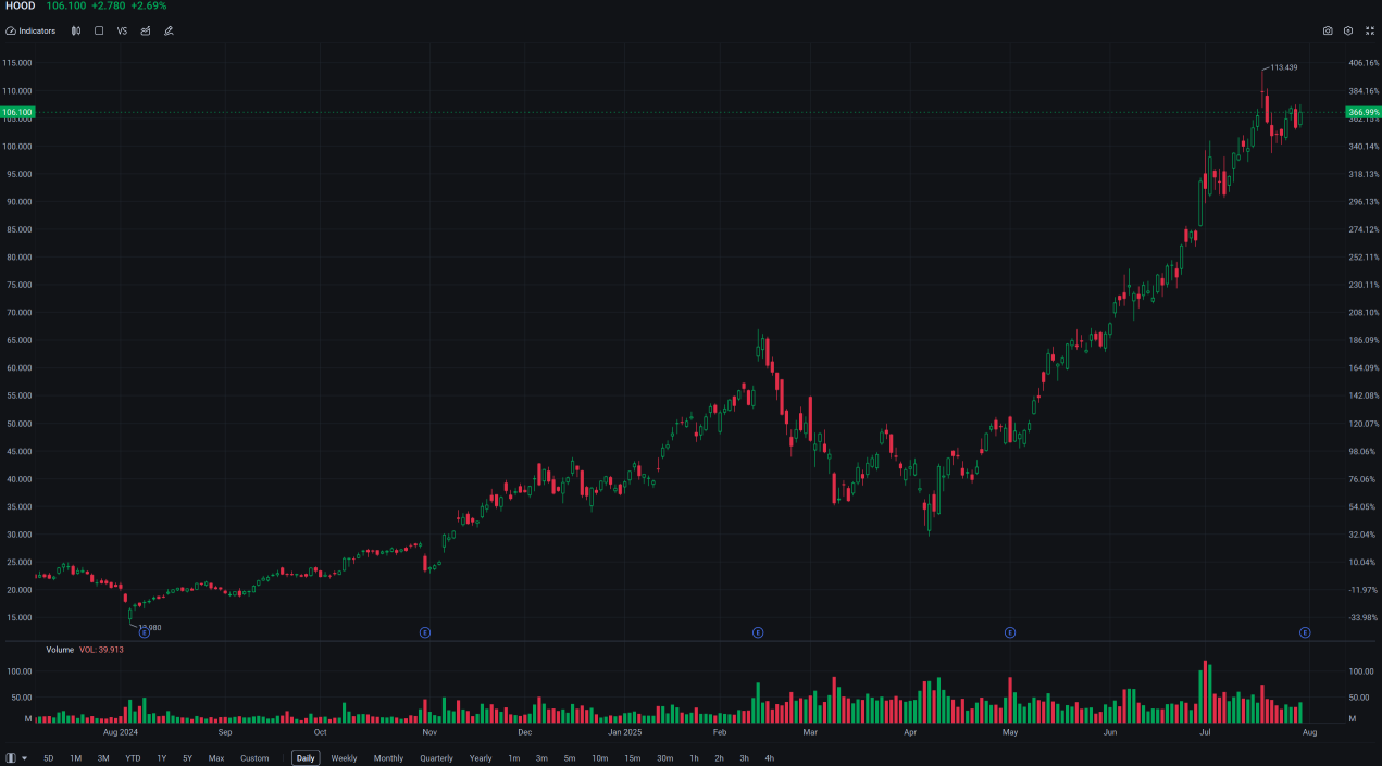 TRADER’S EDGE (2025年7月31日) - 美联储在罕见分歧中维持利率不变,美国股市在就业数据公布前涨跌不一;马来西亚各行业表现参差不齐,工业产品领涨