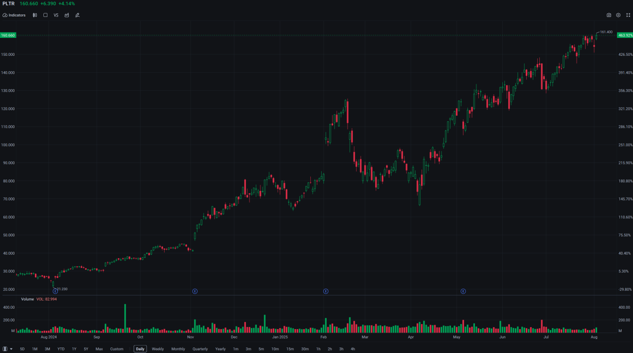 TRADER’S EDGE (2025年8月5日) - 儘管經濟不確定性增加,但聯儲局減息預期增強推動美國股票上漲;吉隆坡綜合指數各板塊表現不一,公用事業和房地產投資信託基金領漲