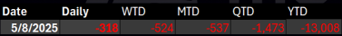 TRADER’S EDGE (07 August 2025) - Tech Rally Lifts U.S. Stocks as Tariff Exemptions Boost Investor Optimism ; Late Buying and Regional Gains Lift Bursa Malaysia to Positive Close