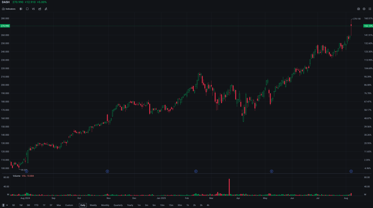 TRADER’S EDGE (2025年8月8日) - 随着失业救济申请人数上升,美国股票表现不一,显示出对劳动力市场的谨慎态度;持续买入关键权重股推动马来西亚交易所收于日内高点
