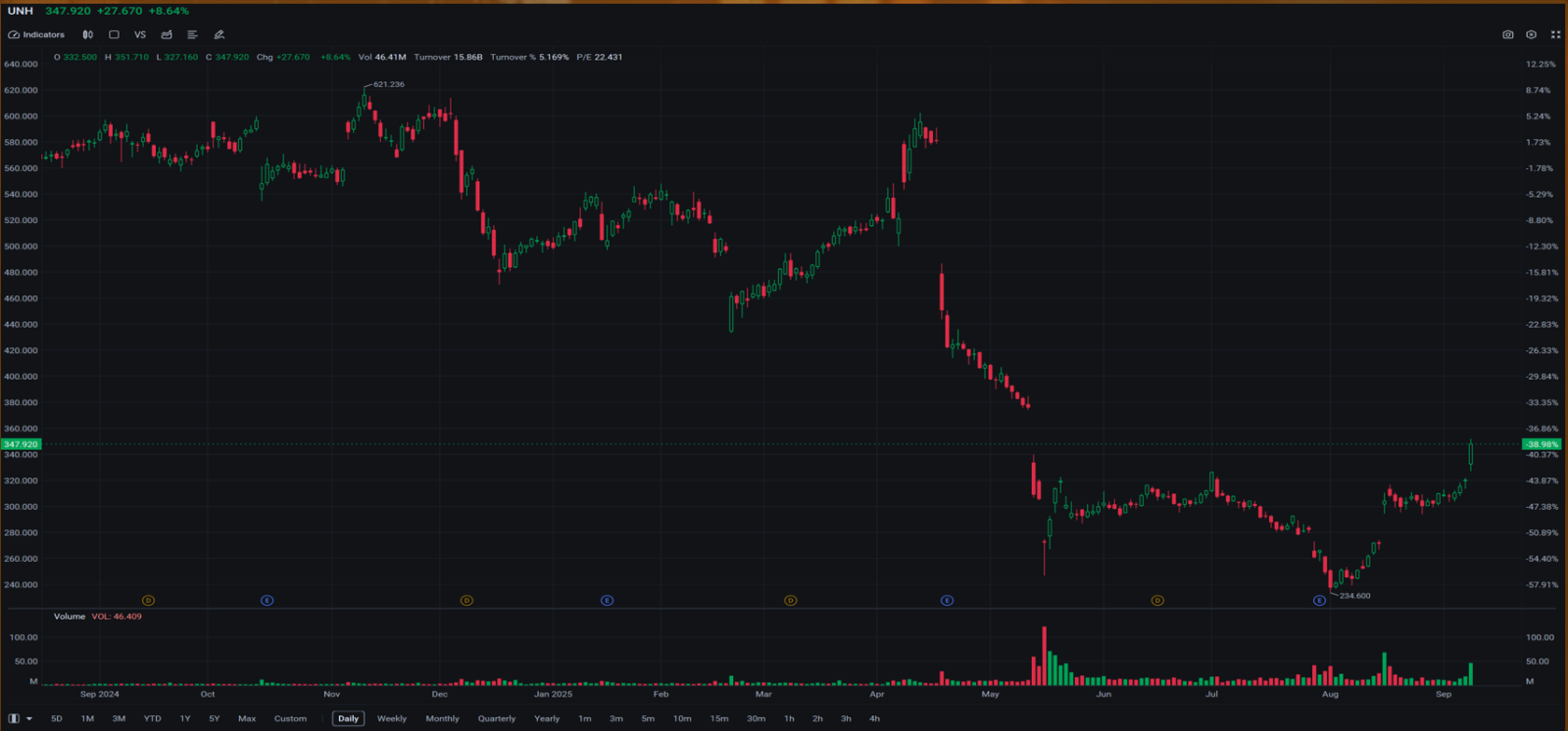 TRADER’S EDGE (10 September 2025) - US Stocks Rise on Earnings Moves, Investors Eye Inflation Data ; FBM KLCI Ends Slightly Higher After Late Recovery