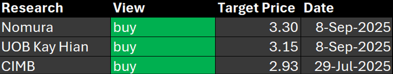 TRADER’S EDGE (10 September 2025) - US Stocks Rise on Earnings Moves, Investors Eye Inflation Data ; FBM KLCI Ends Slightly Higher After Late Recovery