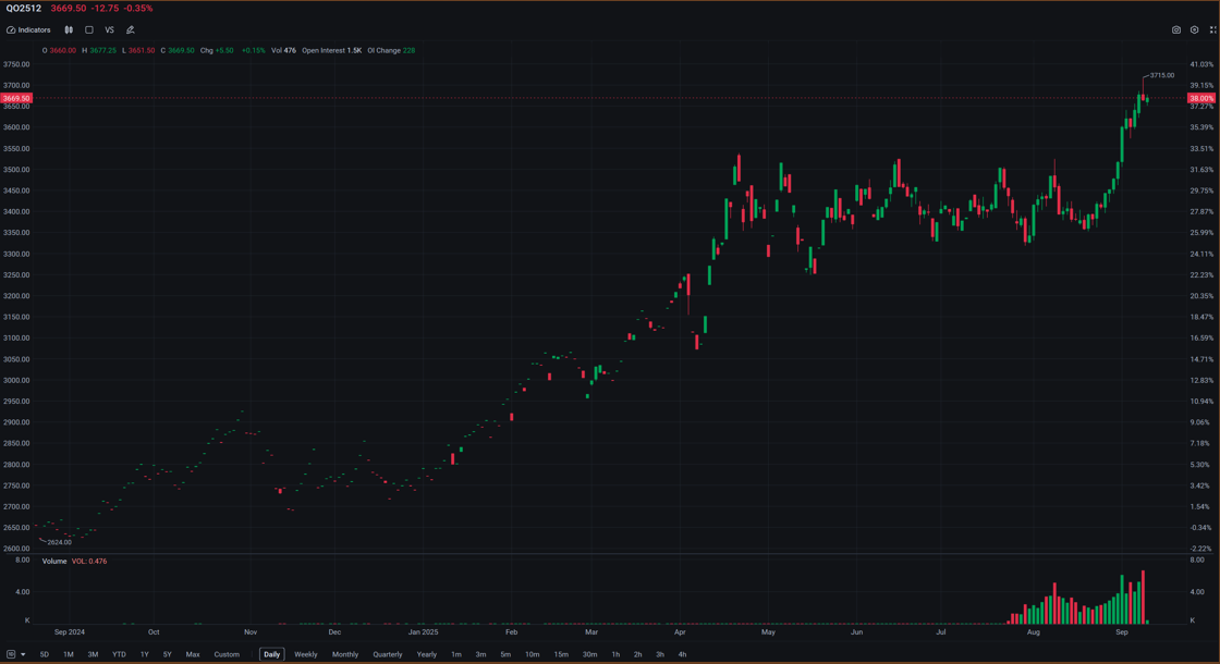 TRADER’S EDGE (10 September 2025) - US Stocks Rise on Earnings Moves, Investors Eye Inflation Data ; FBM KLCI Ends Slightly Higher After Late Recovery