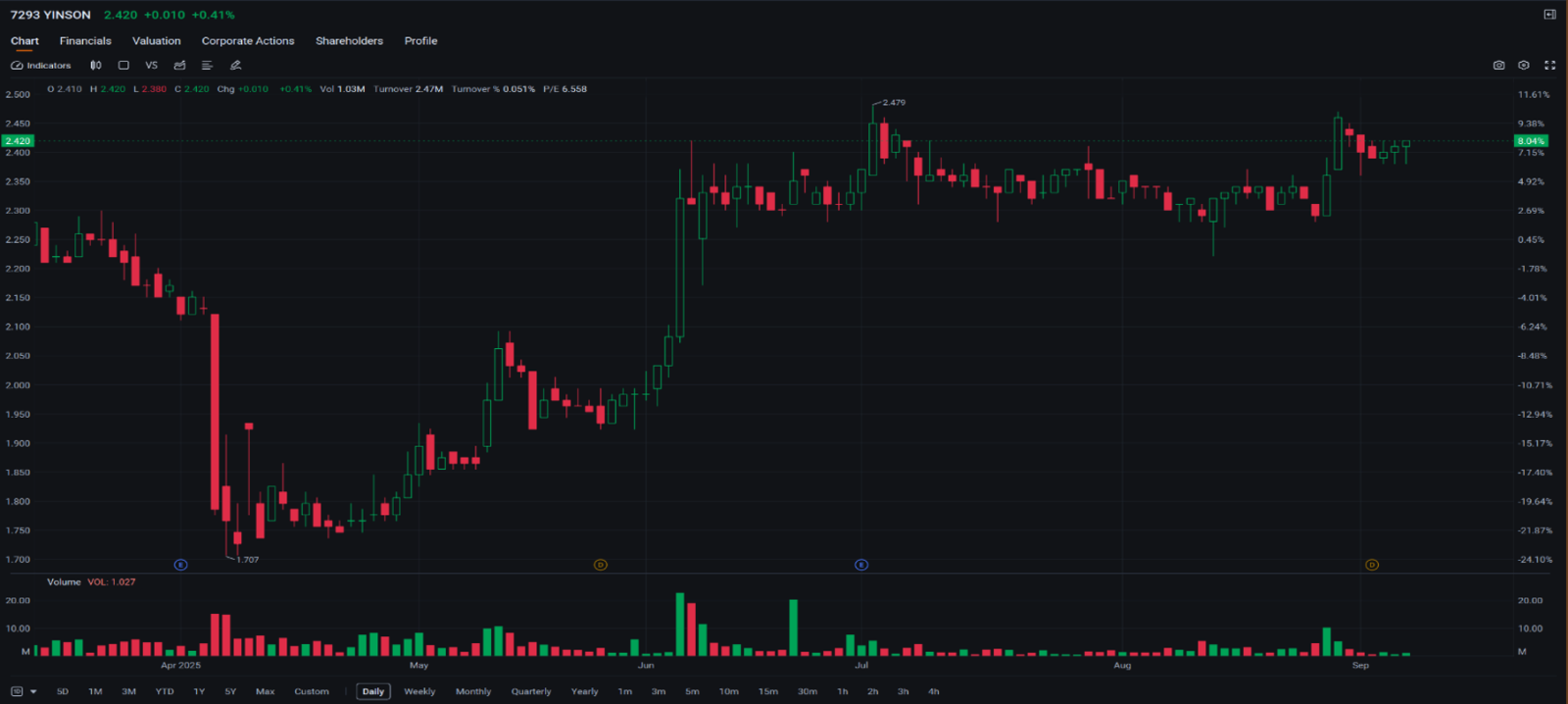 TRADER’S EDGE (10 September 2025) - US Stocks Rise on Earnings Moves, Investors Eye Inflation Data ; FBM KLCI Ends Slightly Higher After Late Recovery