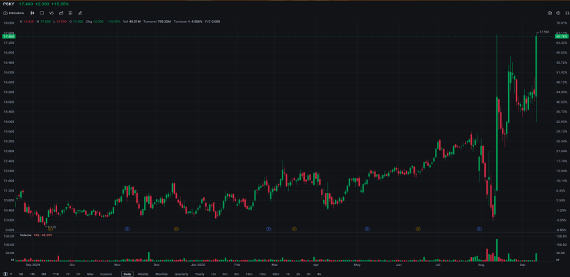TRADER’S EDGE (12 September 2025) - Wall Street Hits Fresh Records on Fed Cut Hopes ; FBM KLCI Slips as Investors Lock in Gains