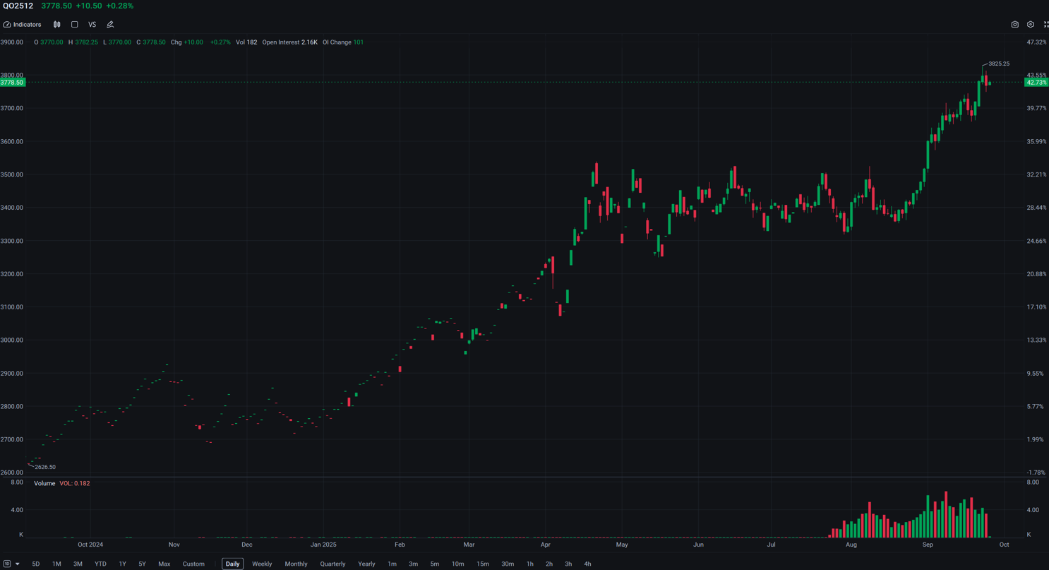 交易者的優勢(2025年9月25日)- 美國市場因人工智能股票下跌而回落,聯儲局基調轉向關注GDP和通脹;FBM KLCI收盤走低,市場焦點轉向小盤股