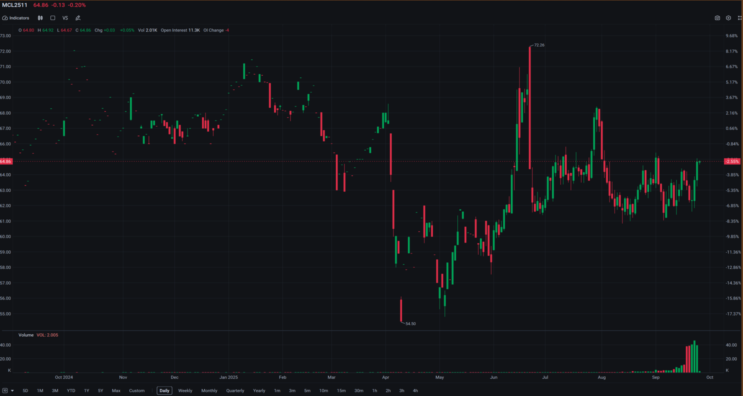 交易者的優勢(2025年9月25日)- 美國市場因人工智能股票下跌而回落,聯儲局基調轉向關注GDP和通脹;FBM KLCI收盤走低,市場焦點轉向小盤股