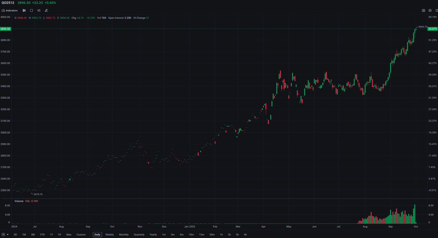 $Dow Jones Industrial Average (.DJI.US)$ +0.18% $S&P 500 Index (.SPX.US)$ +0.41% $Nasdaq Composite Index (.IXIC.US)$ +0.30% U.S. stocks advanced to fresh highs on Tuesday, with major indices supported by optimism over potential Fed rate cuts and ongoing enthusiasm around artificial intelligence. Markets remain resilient and on track fo...