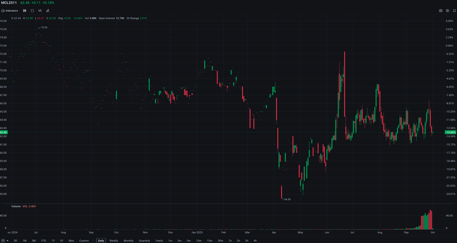 $Dow Jones Industrial Average (.DJI.US)$ +0.18% $S&P 500 Index (.SPX.US)$ +0.41% $Nasdaq Composite Index (.IXIC.US)$ +0.30% U.S. stocks advanced to fresh highs on Tuesday, with major indices supported by optimism over potential Fed rate cuts and ongoing enthusiasm around artificial intelligence. Markets remain resilient and on track fo...