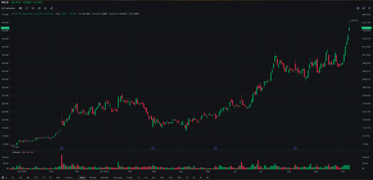 交易者優勢（2025年10月9日）- 美國市場因科技股強勁上漲，聯儲局會議紀要強化寬鬆預期；美國政府關門擔憂壓制情緒，謹慎氛圍籠罩股市