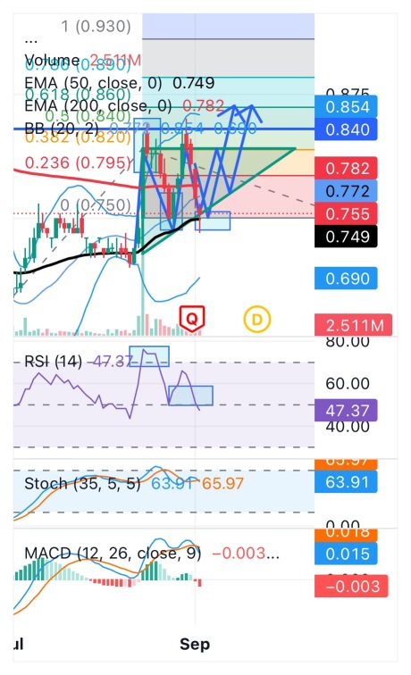 🚀🚀🚀🚀