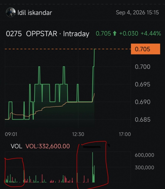 关注下周表现 🙌🏻